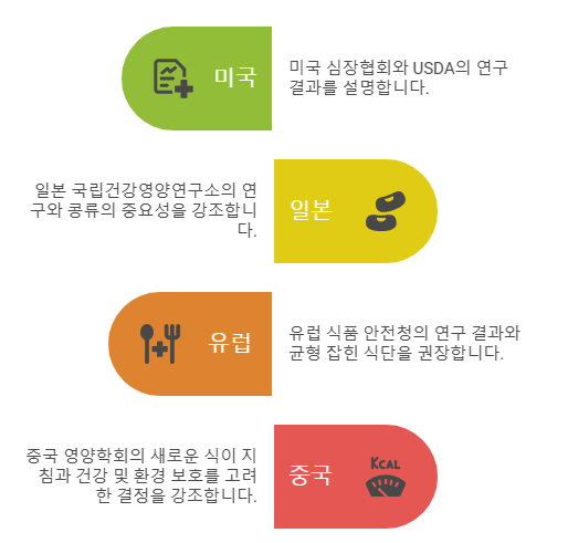 식물성 단백질 연구