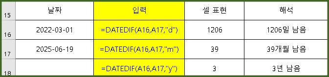 엑셀-날짜간-계산
