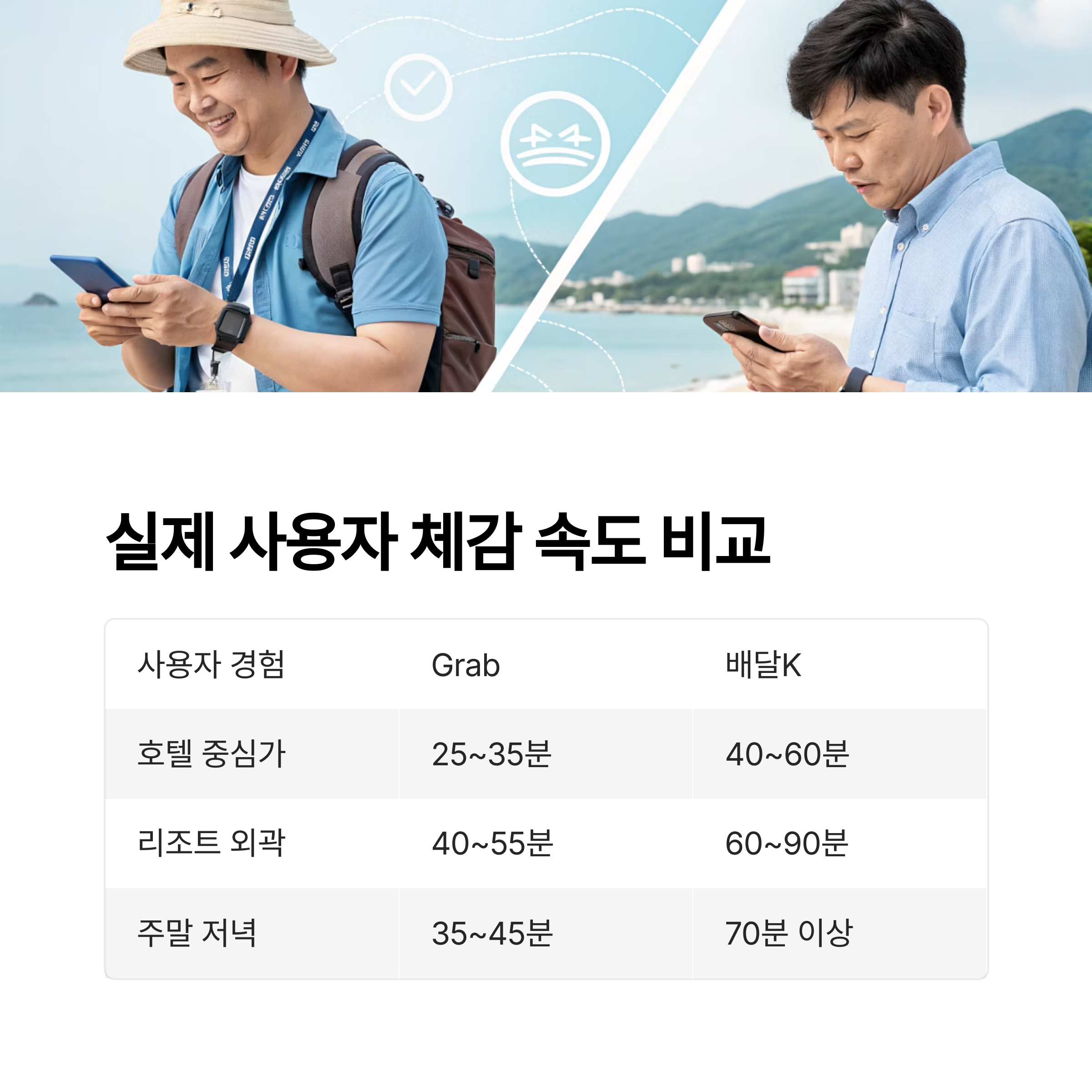 실제 사용자 체감 속도 비교