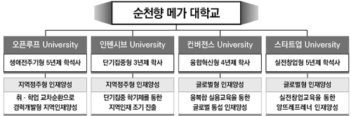 알트태그-순천향대 교육 혁신 모델