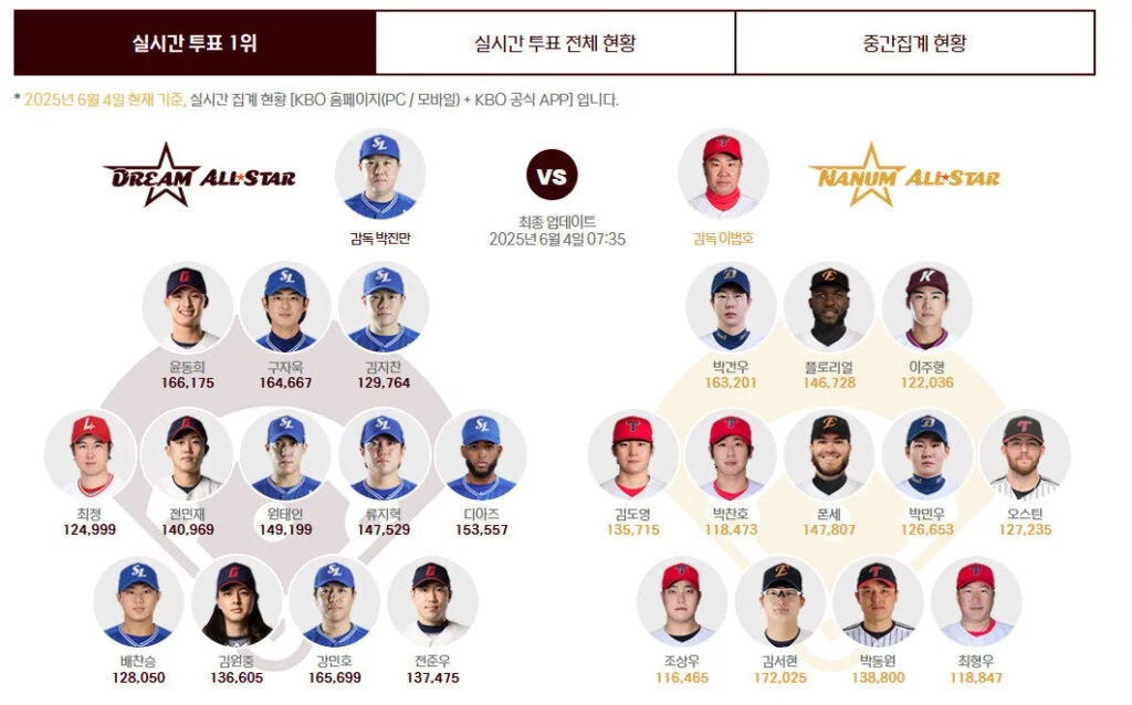 2025 KBO 올스타전 티켓 예매 일정