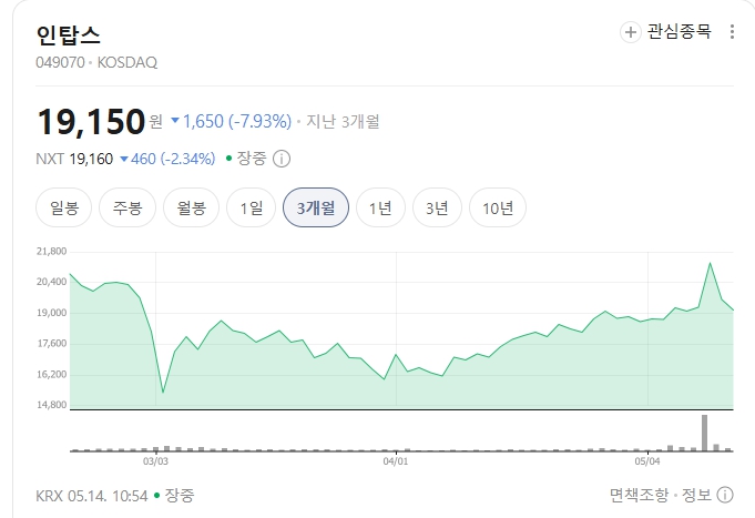 인탑스-주가