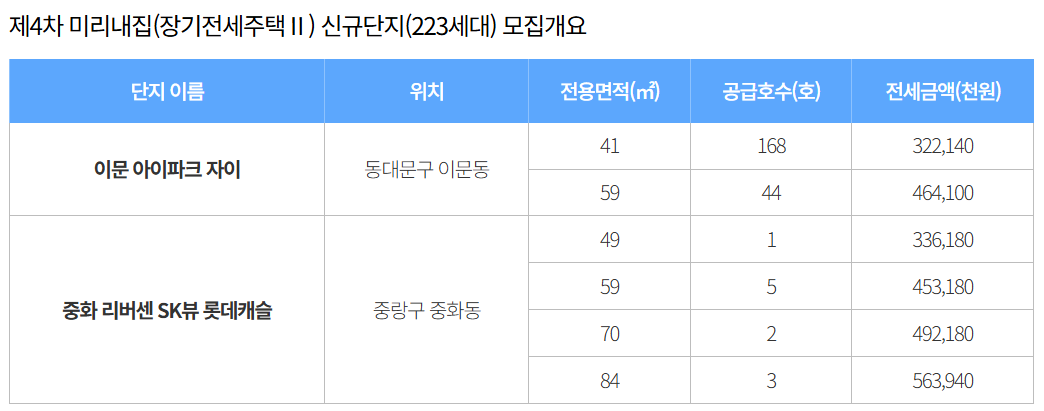 서울시 미리내집 자격 방법 총정리