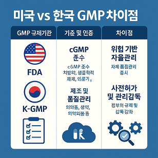 미국 vs 한국 GMP 관련 사진