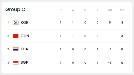 월드컵 예선 중계- C조