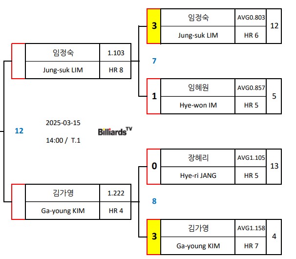 billiard-match-up