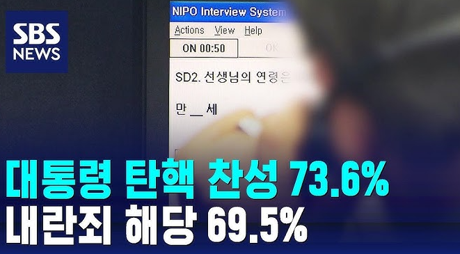 탄핵 찬성 여론