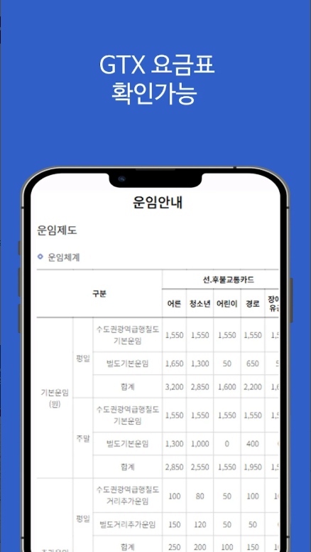 수도권 광역급행철도 GTX A, B, C, D, E, F 노선도, GTX 요금표 및 시간표