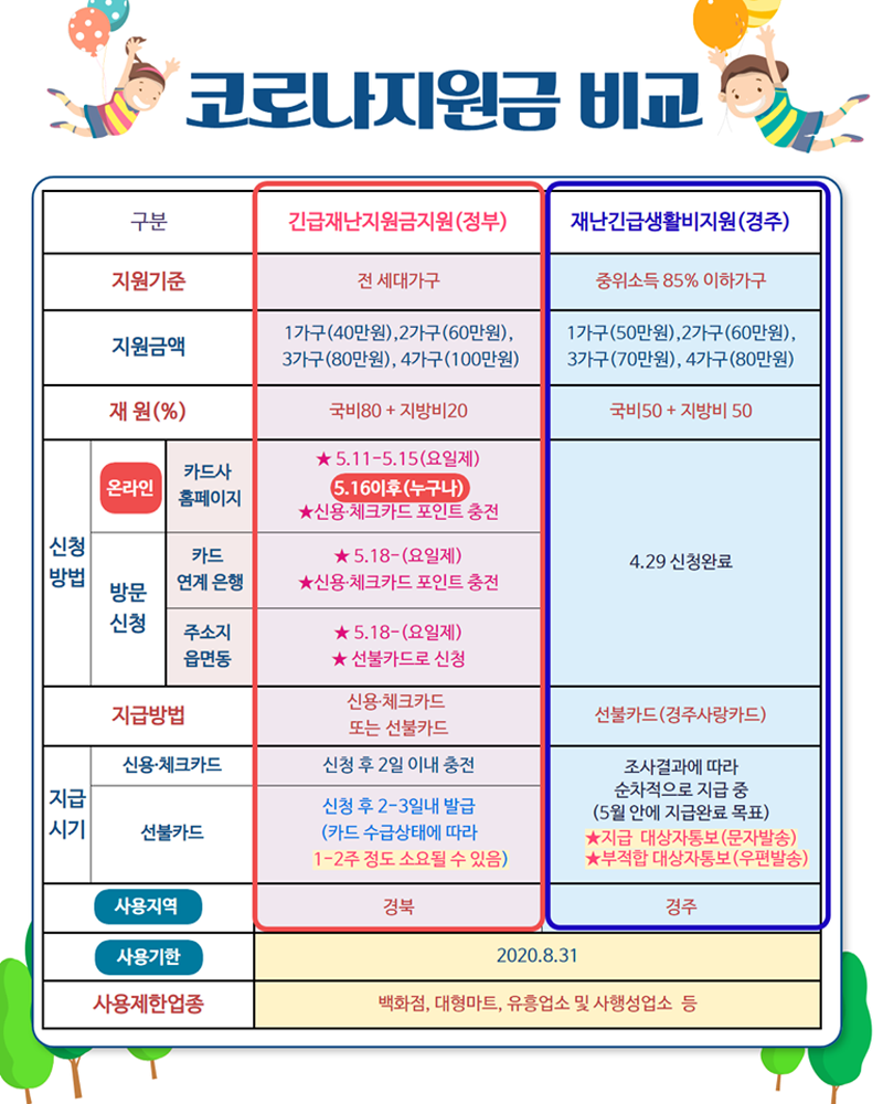 지원금 신청 시 필요한 서류 목록 체크리스트