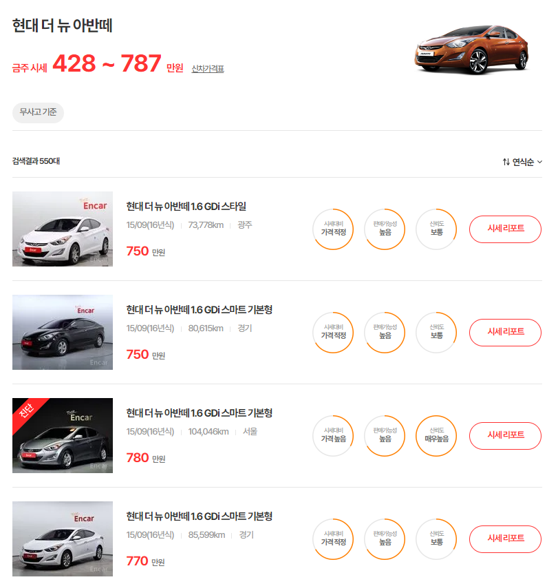 13-15년식 더 뉴 아반떼 중고차 시세