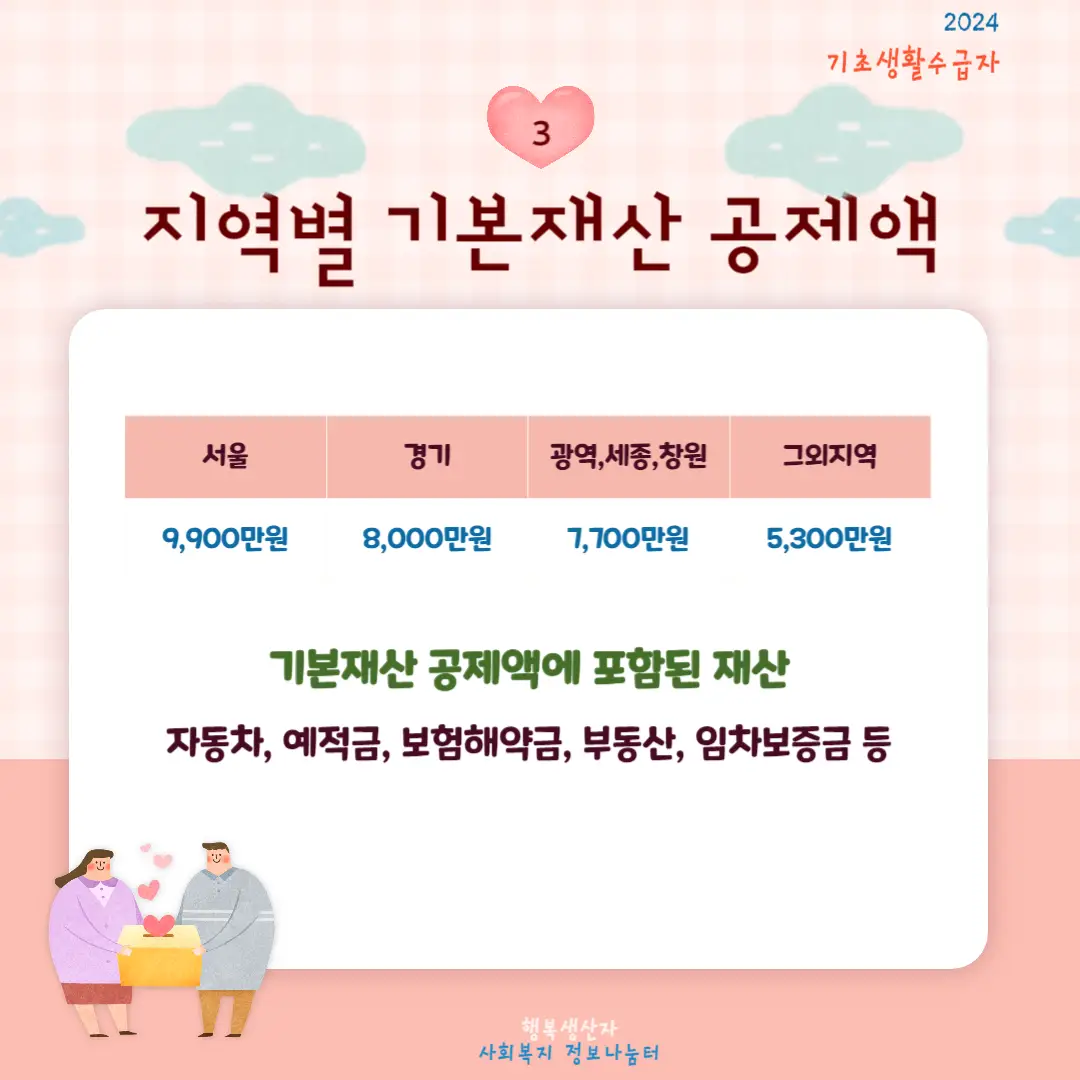 2024년 기초생활 수급자 (생계,의료,주거,교육 급여) 신청조건