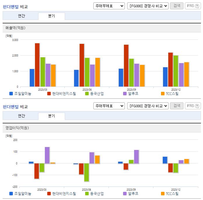조일알미늄_업종분석
