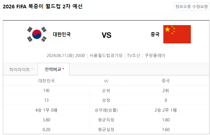 대한민국 중국 경기분석 승점