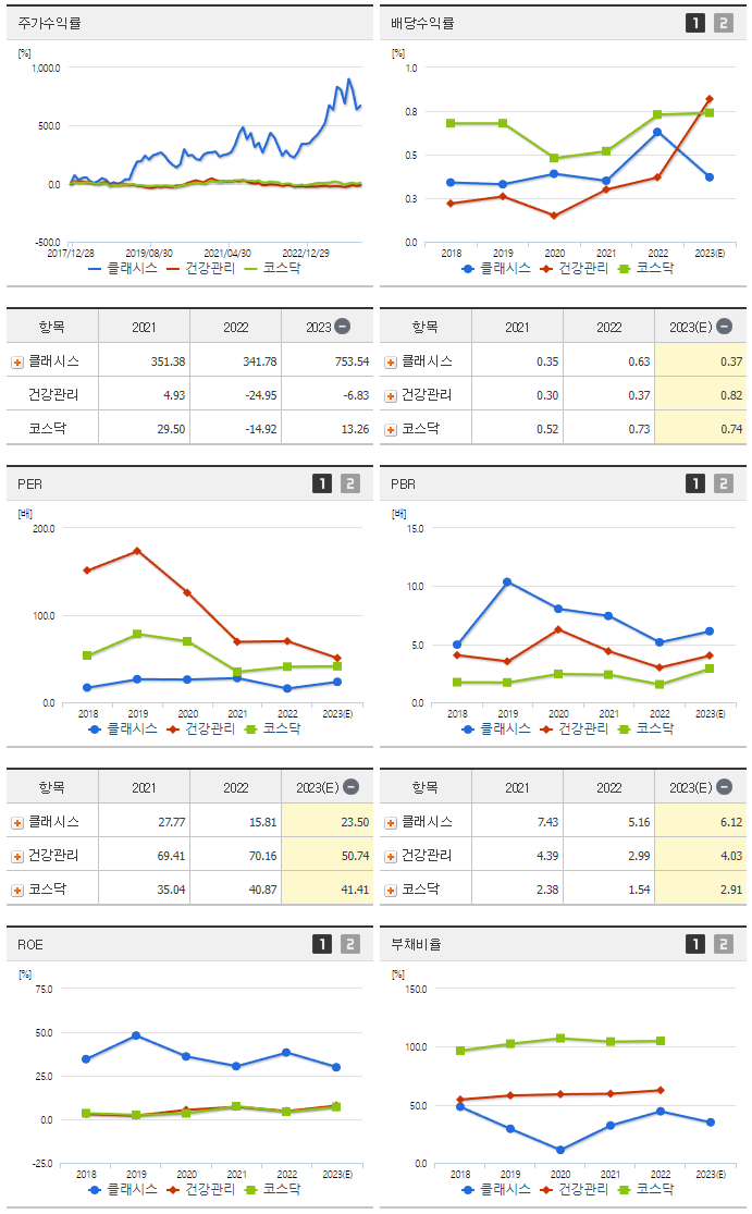 클래시스_섹터분석