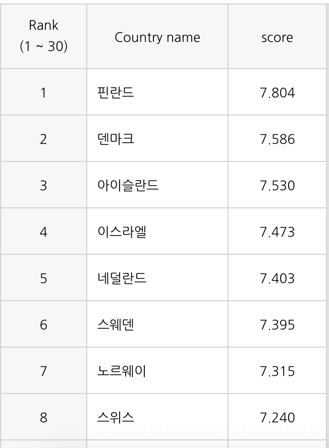 국제행복의날