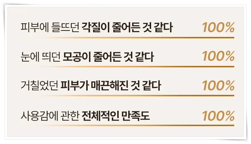 율무 율작크림 사용 후 만족도 조사