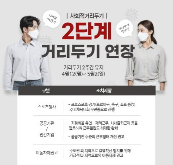 사회적거리두기-유지기간안내