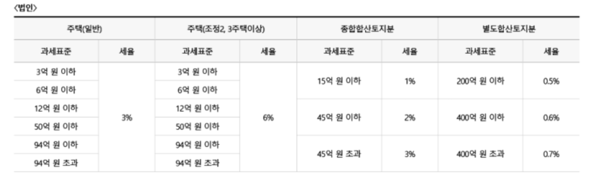 홈텍스홈페이지