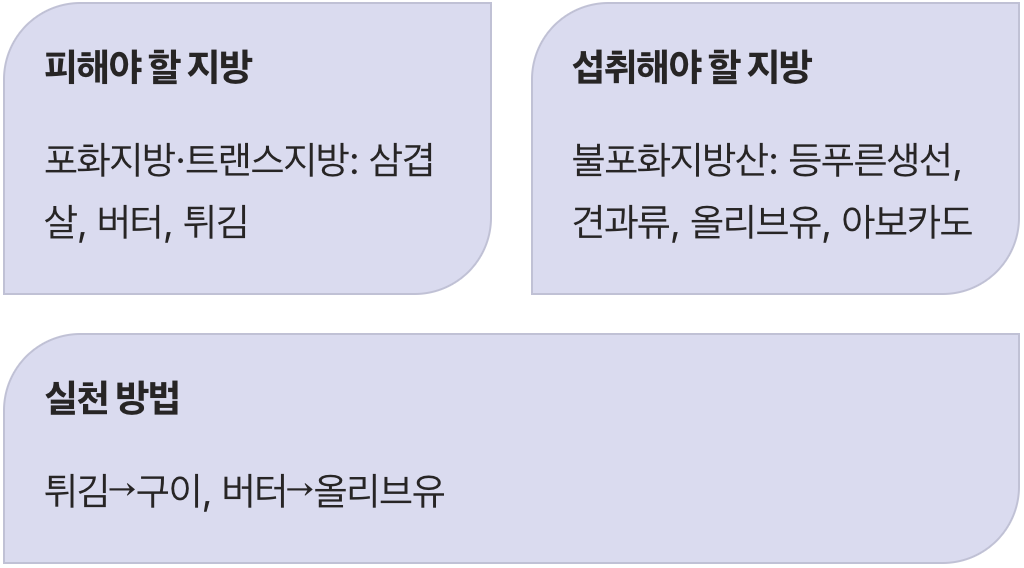 나쁜 지방은 빼고, 착한 지방은 더하기