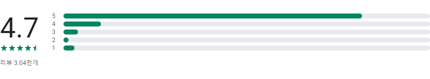 군인 전역일 계산기 어플, 군복무기간 계산하기