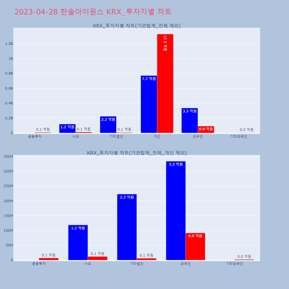 한솔아이원스_KRX_투자자별_차트