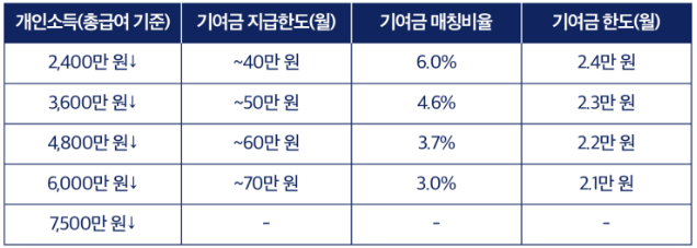 저축 이미지