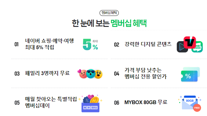 네이버 플러스 멤버십 혜택