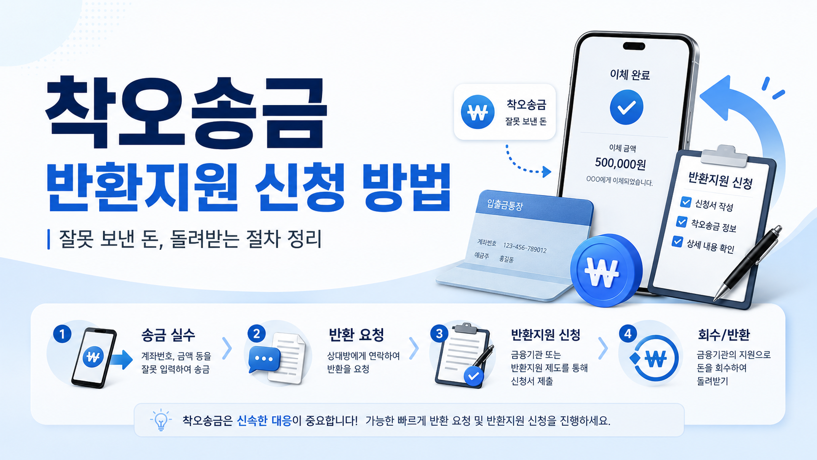 착오송금 반환지원 신청 방법과 잘못 보낸 돈 돌려받는 절차 안내 이미지