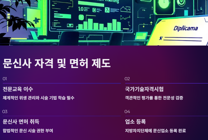 문신사법 통과: 법안 내용 및 전망