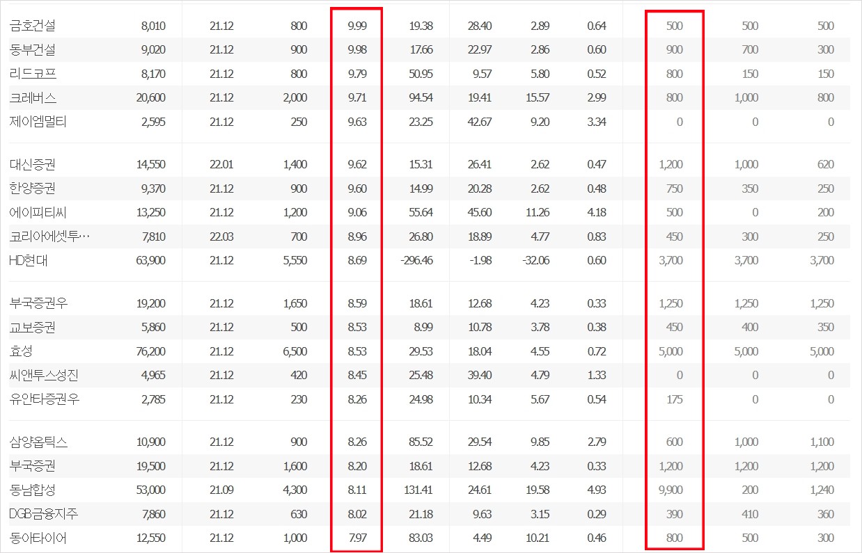 배당수익률 효성티앤씨 배당금