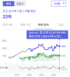 시세그래프