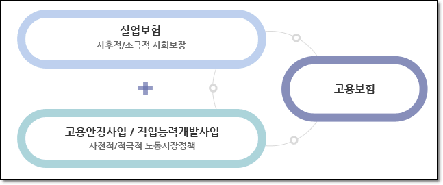 고용보험 혜택 및 가입자격 (실업급여, 휴직급여)2