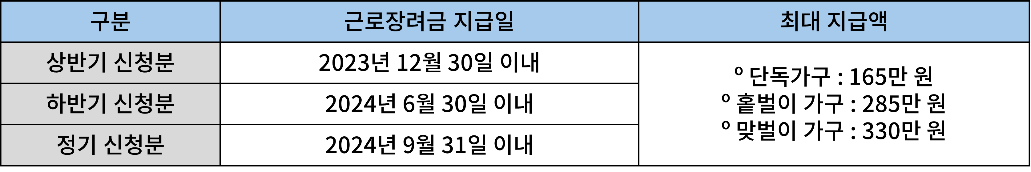 근로장려금-지급금액