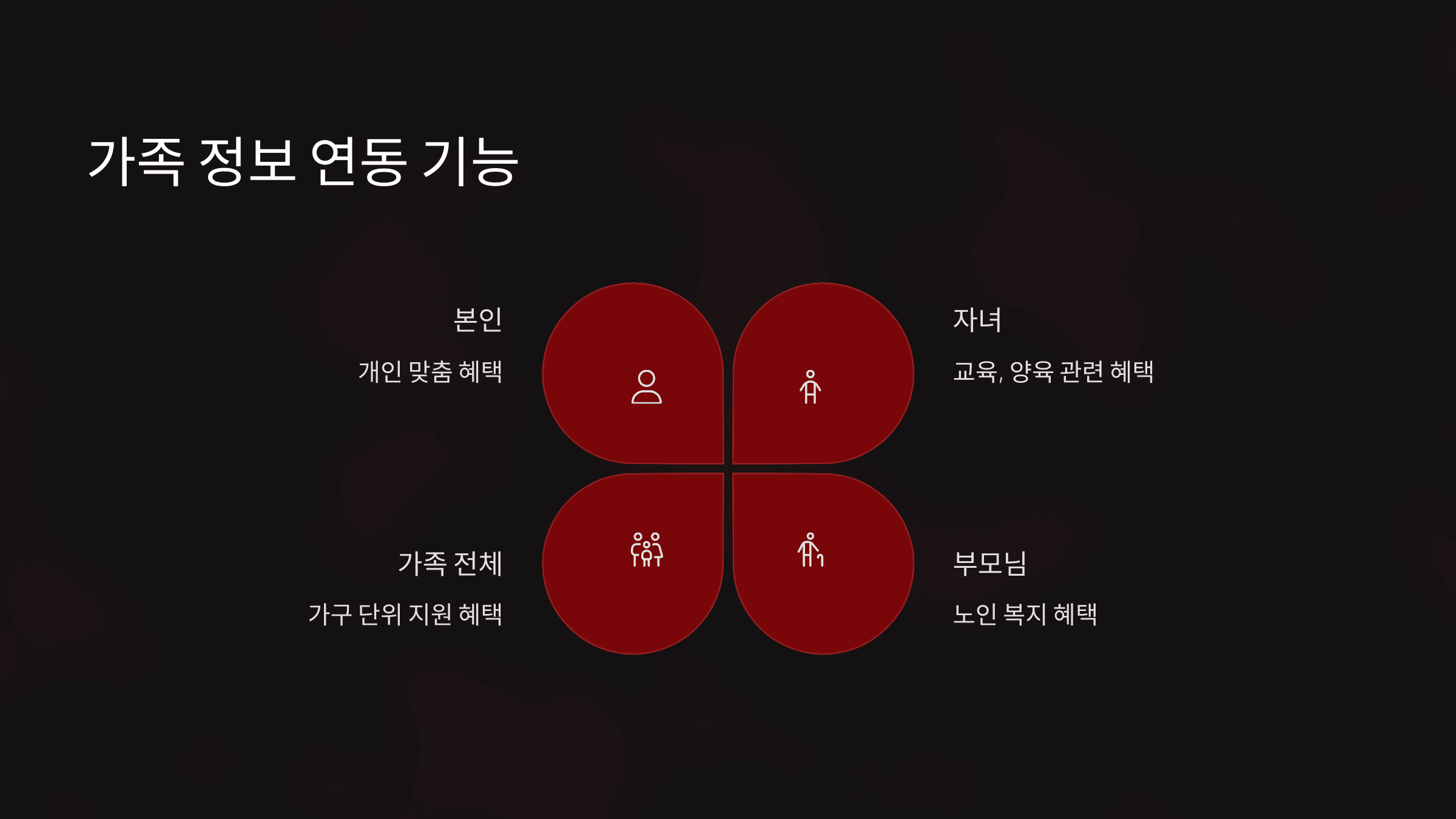 혜택알리미 리뷰, 장점, 단점