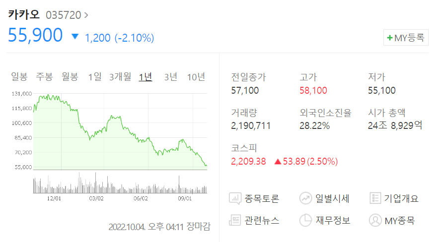카카오 최근 1년 주가