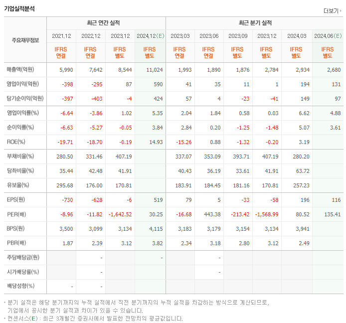 한화엔진_실적