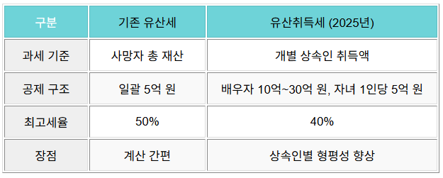 주요개정내용