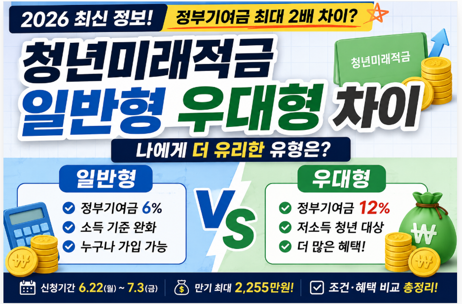 청년미래적금 일반형 우대형 차이, 나에게 유리한 유형은?