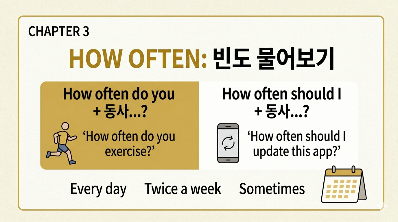 [일상영어] 빈도 물어보기: How often? 빈도 영어로, How often, 얼마나 자주, 영어 표현