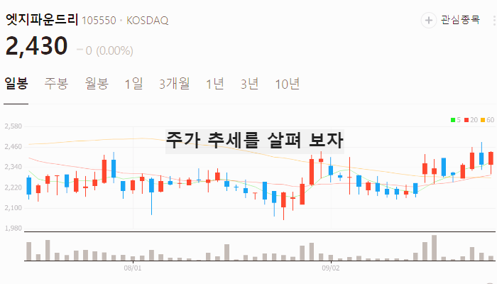 이란 이스라엘 전쟁 관련주 대장주 테마주 TOP7
