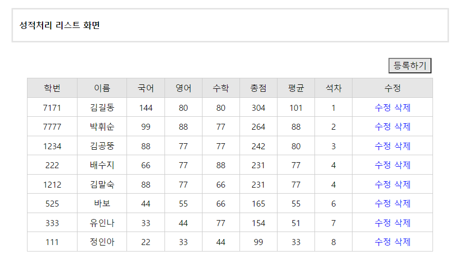 성적처리 리스트 화면