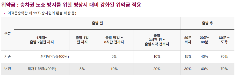 2025추석SRT예매