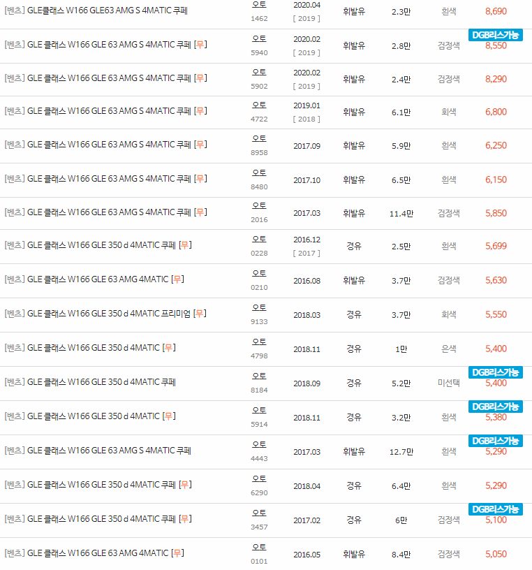 2016~2019년식 벤츠 GLE클래스(W166) 중고차 시세
