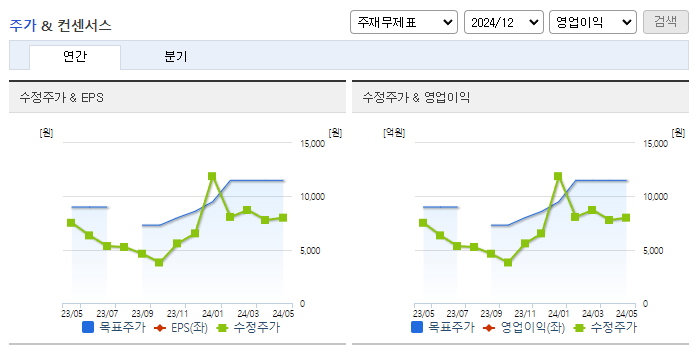 뉴프렉스_컨센서스