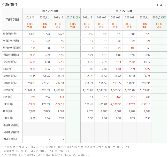 삼천당제약_실적