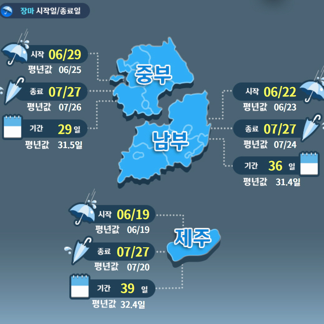 &ldquo;역대 3번째로 빠른 장마 시작! 2025 장마기간&middot;대비 꿀팁 총정리&rdquo;