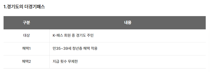 K패스 혜택 신청방법