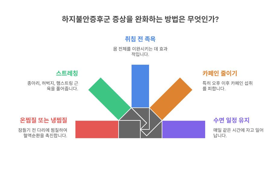 일상에서 실천 가능한 증상 완화법