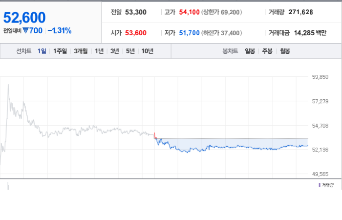 SK바이오사이언스 주가와 경제 파급 효과
