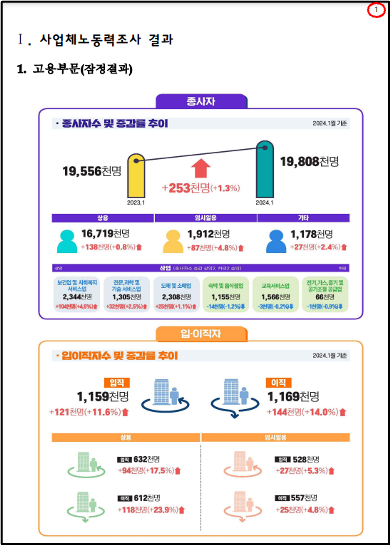 보고서 1페이지 화면